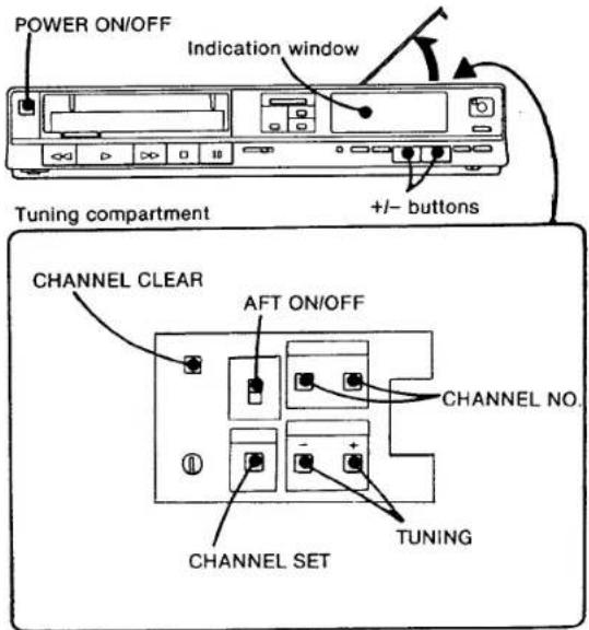 SONY SL-20 - PRESETTING THE ACTIVE CHANNELS IN YOUR AREA - 1