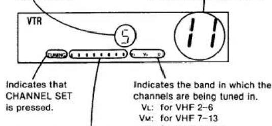 SONY SL-20 - TUNING CHANNELS - 1