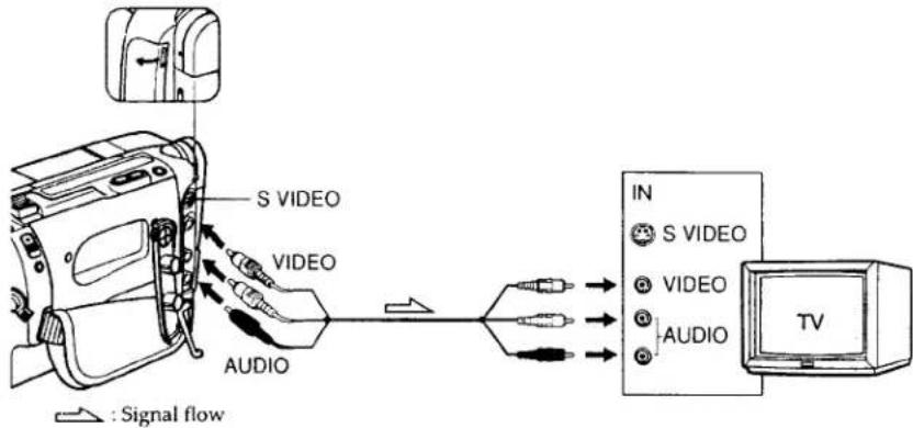 SONY CCD-TRV66 - Viewing the recording on TV - 1