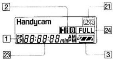 SONY CCD-TRV66 - Notes on the Remote Commander - 2