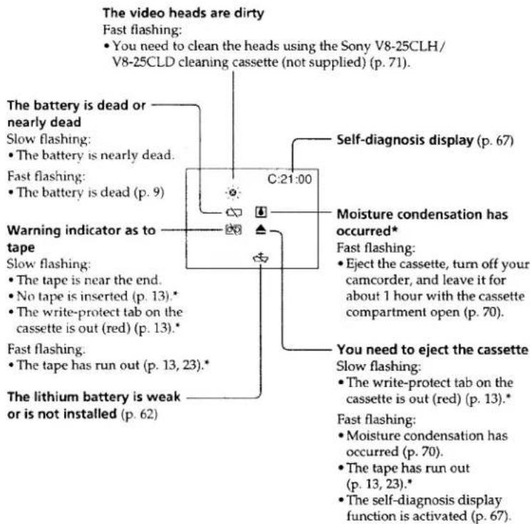 SONY CCD-TRV66 - Warning indicators - 1