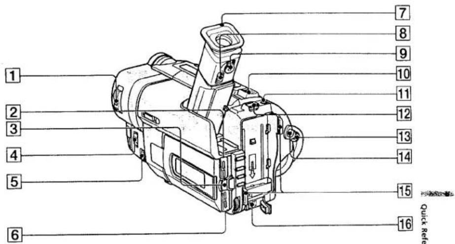 SONY CCD-TRV66 - Identifying the parts and controls - 1