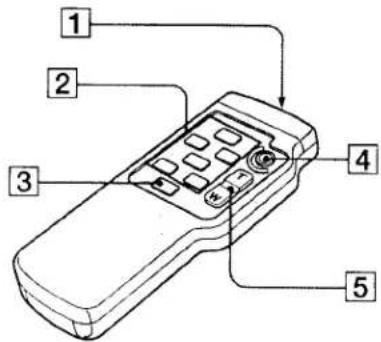 SONY CCD-TRV66 - Remote Commander - 1