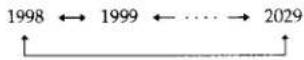 SONY CCD-TRV66 - To check the preset date and time - 1