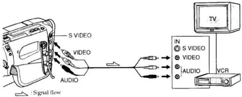 SONY CCD-TRV66 - Dubbing a tape - 1