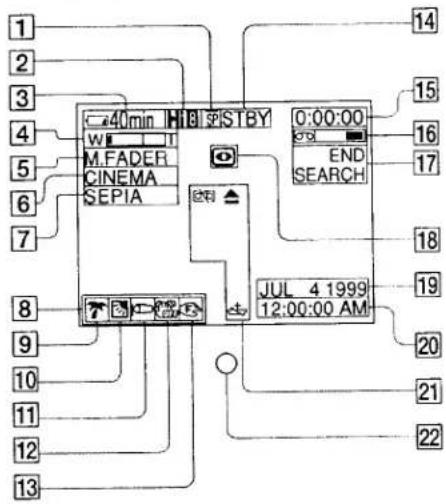 SONY CCD-TRV66 - Notes on the Remote Commander - 1