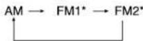 SONY SRF-M35FP - Playing the radio Manual Tuning - 1