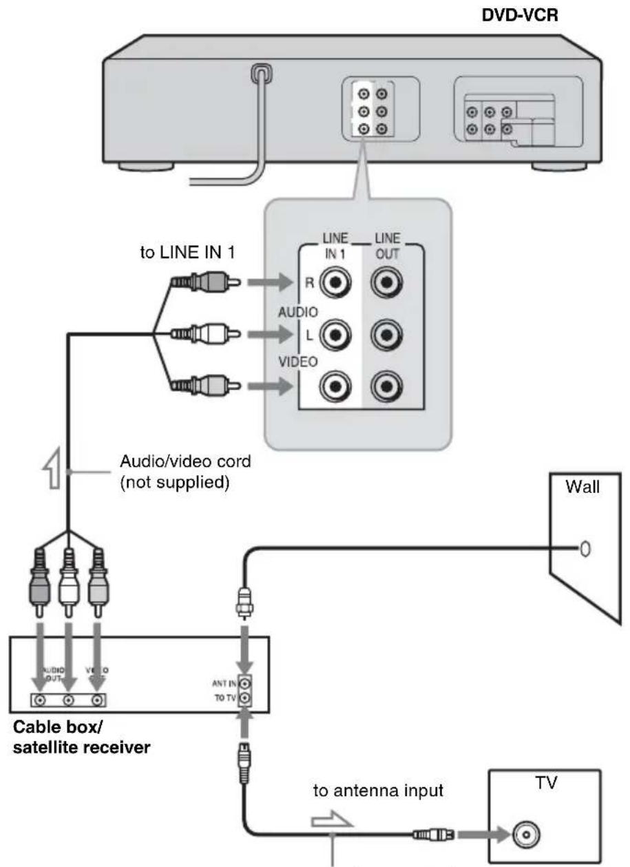 SONY SLV-D281P - Note - 1