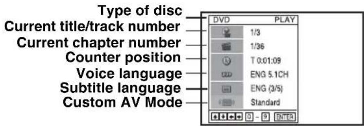 Type of disc Current title/track number Current chapter number Counter position Voice language Subtitle language Custom AV Mode DVD PLAY 1/3 1/36 T 0:01:09 ENG 5.1CH ENG (3/5) Standard 0 - 9 ENTER