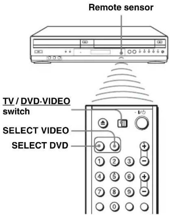 Remote sensor TV / DVD-VIDEO switch SELECT VIDEO SELECT DVD 1 2 3 -+ 4 5 6 + 7 8 9 - 0