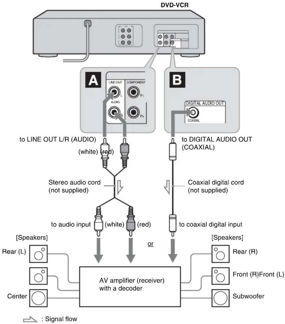 SONY SLV-D281P - Note - 1