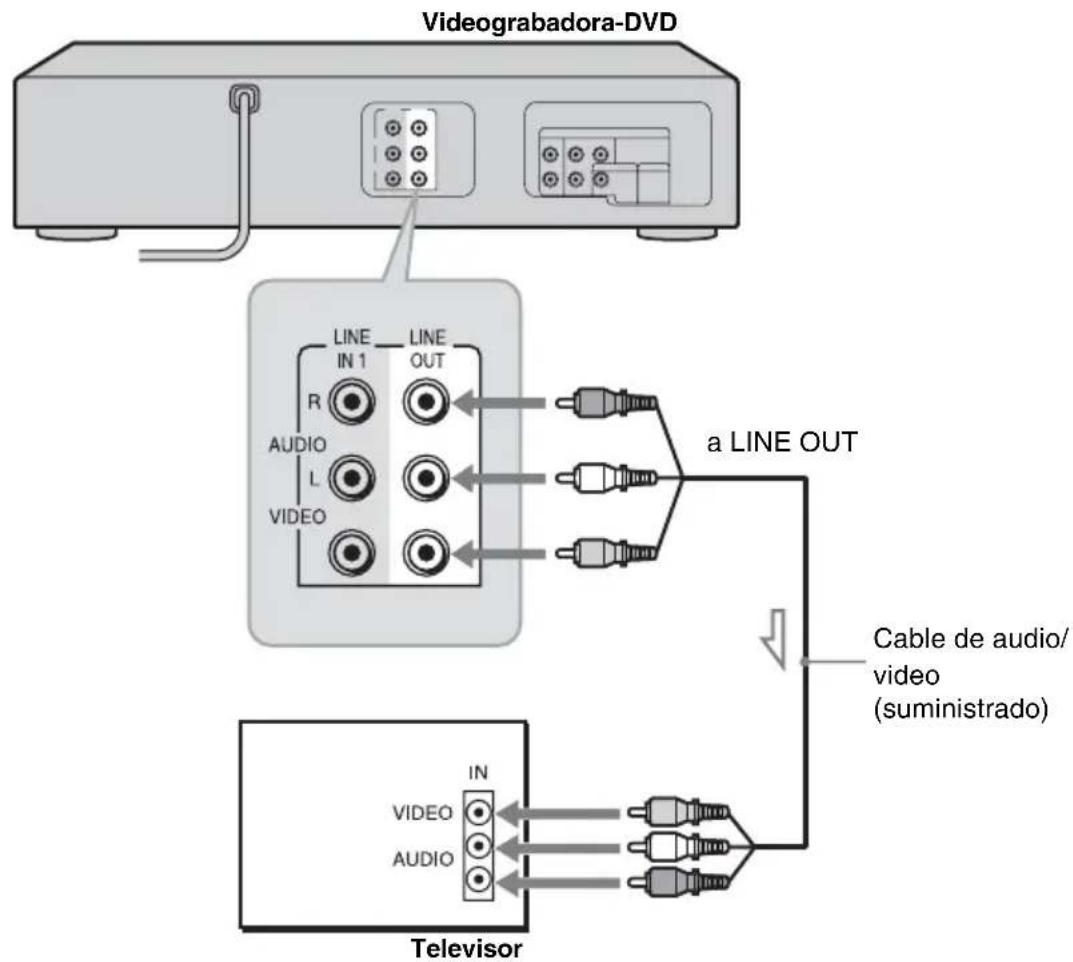 Videograbadora-DVD LINE LINE OUT IN 1 R AUDIO L VIDEO a LINE OUT Cable de audio/ video (suministrado) IN VIDEO AUDIO Television