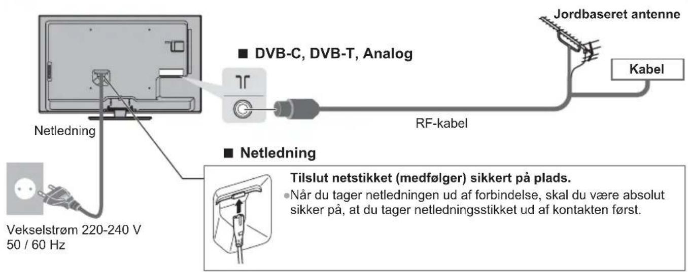 DVB-C, DVB-T, Analog Netledning Vekselstrøm 220-240 V 50 / 60 Hz RF-kabel Jordbaseret antenne Kabel Netledning Tilslut netstikket (medfølger) sikkert på plads. Når du tager netledningen ud af forbindelse, skal du være absolut sikker på, at du tager netledningsstikket ud af kontakten først.