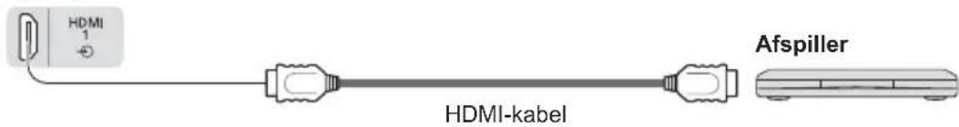 HDMI 1 + HDMI-kabel Afspiller