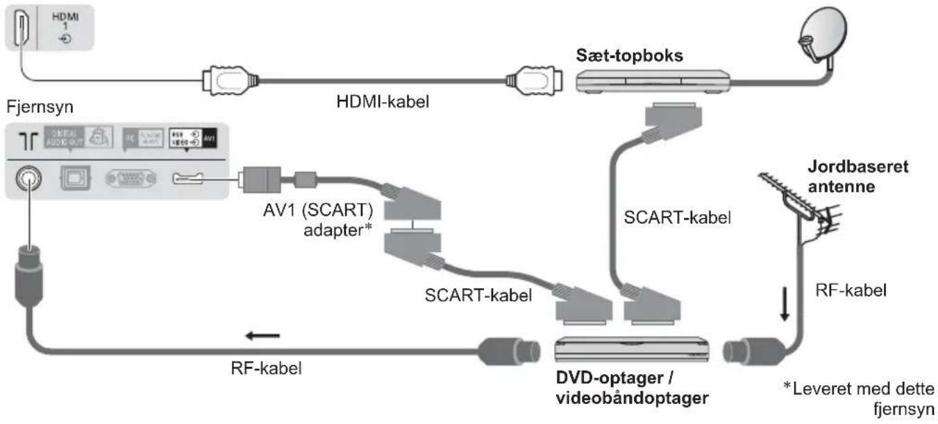 PANASONIC Viera TX-L37E5Y - ■ DVD-optager / videobåndoptager og Sæt-topboks - 1