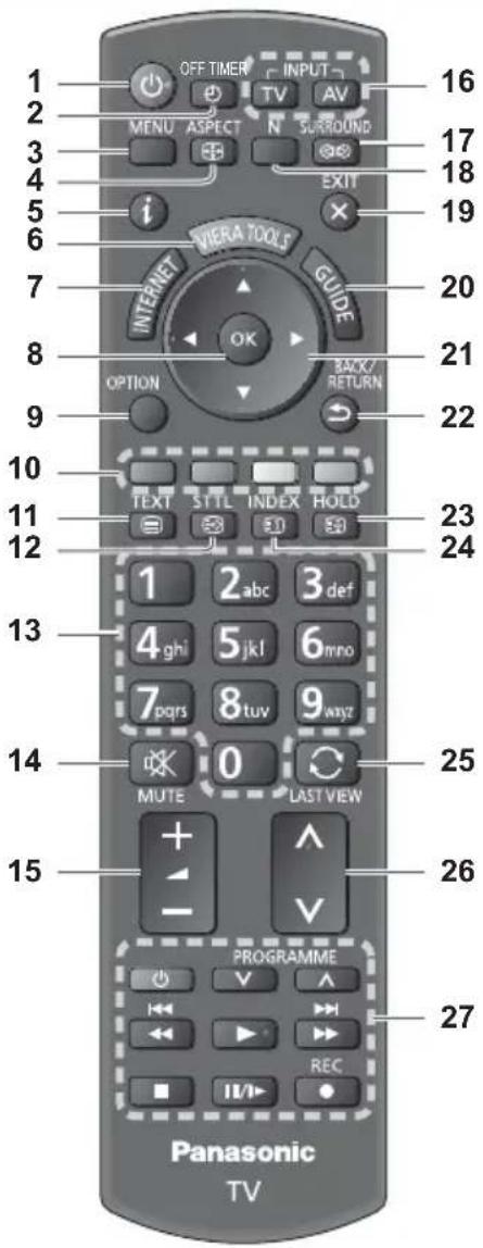 1 2 3 4 5 6 7 8 9 10 11 12 13 14 15 OFF TIMER INPUT MENU ASPECT TV AV VIERA TOOLS GUIDE INTERNET OK BACK/ OPTION BACK/RETURN TEXT STILL INDEX HOLD 1 2 abc 3 def 4 ghi 5 jkl 6 mno 7 pqrs 8 tuv 9 wyz MUTE LAST VIEW + - PROGRAMME V A REC II/I- Panasonic TV 16 17 18 19 20 21 22 23 24 25 26 27