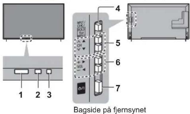 PANASONIC Viera TX-40CXC725 - Indikator / Kontrolpanel - 1