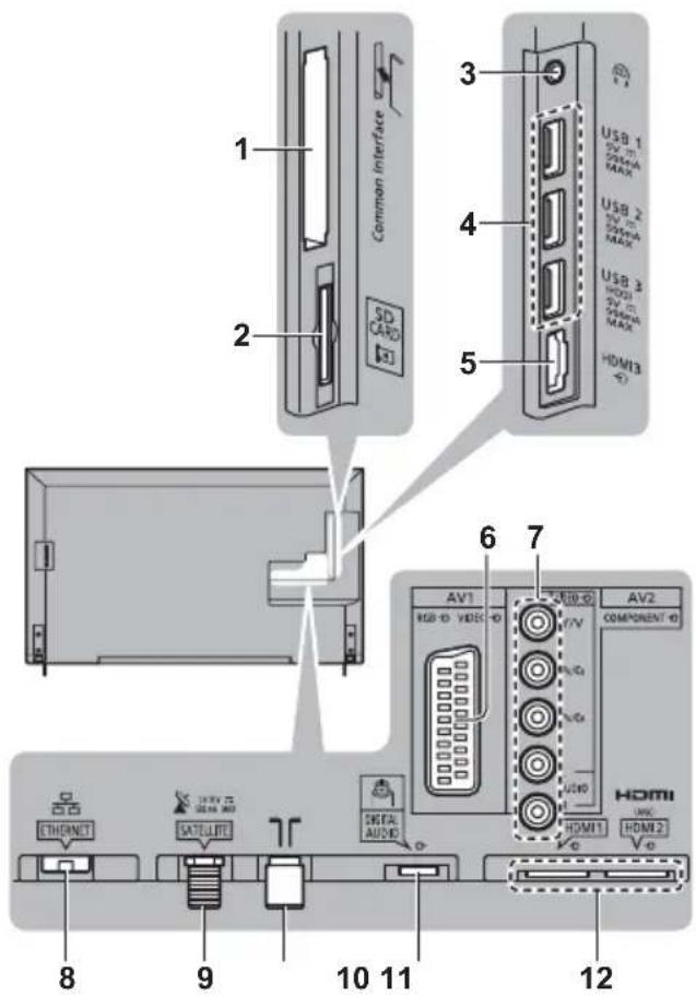 1 2 3 4 5 6 7 8 9 10 11 12 COMMON INTERFACE SD CARD USB 1 DV 20 VDDMA MAX USB 2 DV 20 VDDMA MAX USB 3 HDMI1 DV 20 VDDMA MAX HDMI3 AV1 RGB-10 VDDC-10 T/V AV2 COMPONENT-10 F/U/G1 F/U/G2 AUDIO HDMI HDMI1 HDMI2 ETHOMIT SATELLITE SIGNAL AUDIO