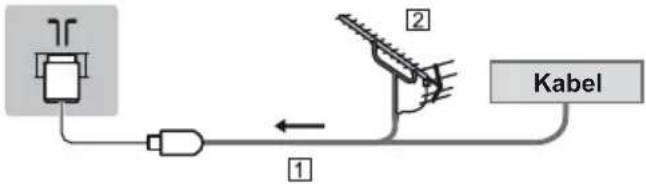 Kabel 1 2