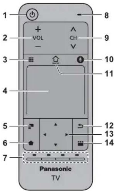 1 2 3 4 5 6 7 Panasonic TV VOL CH 8 9 10 11 12 13 14
