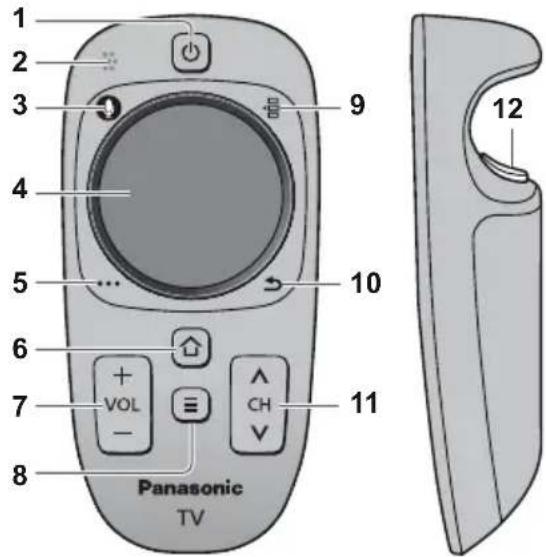 1 2 3 4 5 6 7 8 Panasonic TV 9 10 11 CH V VOL + - Panasonic TV