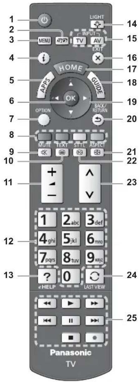 1 2 3 MENU INPUT TV AV EXIT 4 i HOME GUIDE 5 APPS OK OPTION BACK/ RETURN 6 MUTE TEXT STTL ASPECT 7 20 8 21 9 22 10 + - ^ 23 12 1 2 abc 3 def 4 ghi 5 jkl 6 mno 7 pqrs 8 tuv 9 wxyz 13 ? 0 eHELP LAST VIEW 24 25 Panasonic TV