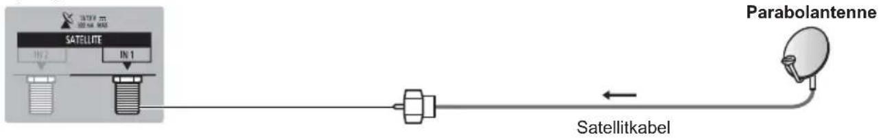 Satellite IN 2 IN 1 Parabolantenne Satellitkabel