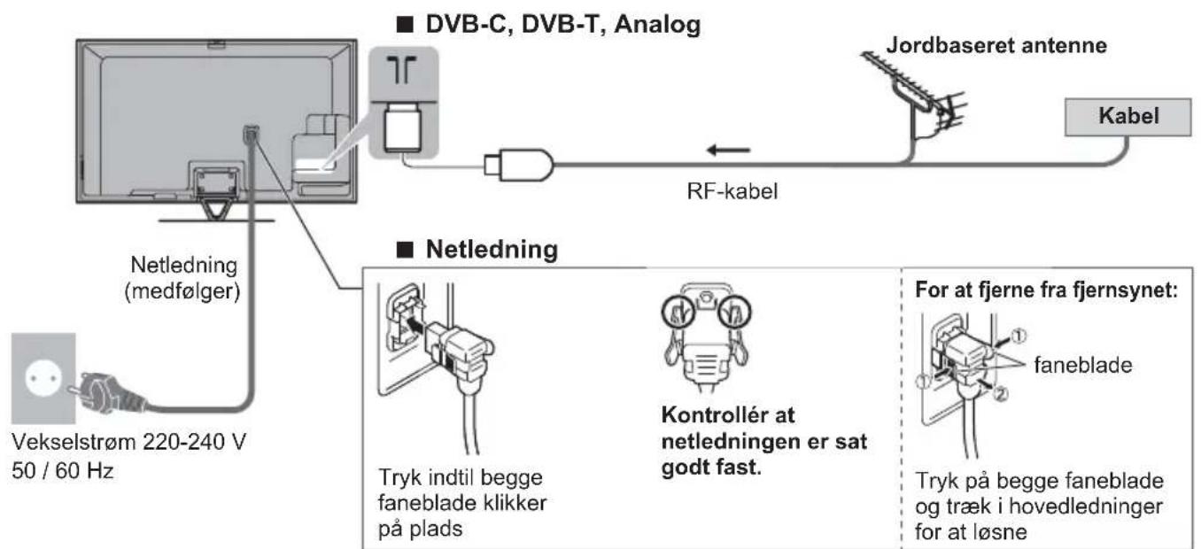 DVB-C, DVB-T, Analog Jordbaseret antenne Kabel RF-kabel Netledning medfølger Vekselstrøm 220-240 V 50 / 60 Hz ■ Netledning Tryk indtil begge faneblade klikker på plads Kontrollér at netledningen er sat godt fast. For at fjerne fra fjernsynet: faneblade Tryk på begge faneblade og træk i hovedledninger for at løsne