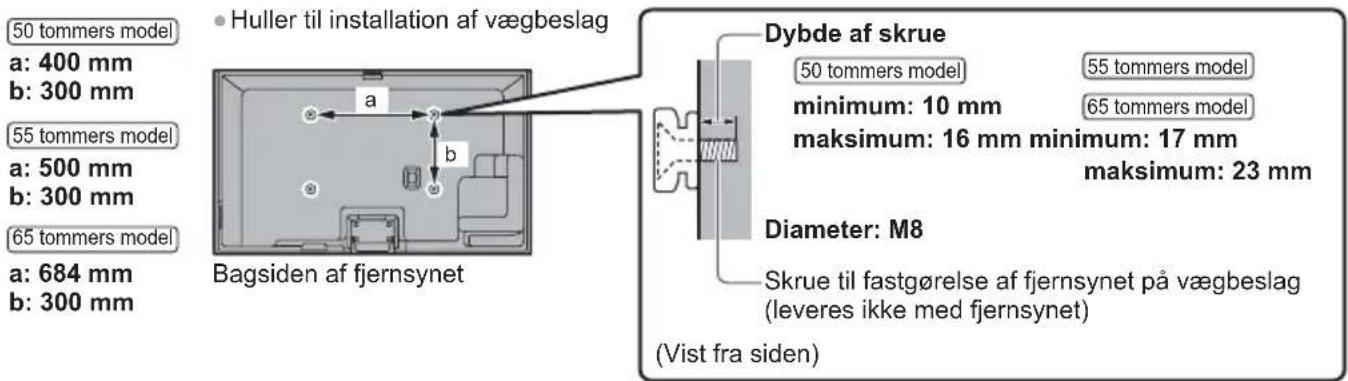 50 tommers model a: 400 mm b: 300 mm 55 tommers model a: 500 mm b: 300 mm 65 tommers model a: 684 mm b: 300 mm Huller til installation af vægbeslag Bagsiden af fjernsynet Dybe af skrue 50 tommers model minimum: 10 mm maksimum: 16 mm minimum: 17 mm maksimum: 23 mm Diameter: M8 Skrue til fastgørelse af fjernsynet på vægbeslag (leveres ikke med fjernsynet) (Vist fra siden)