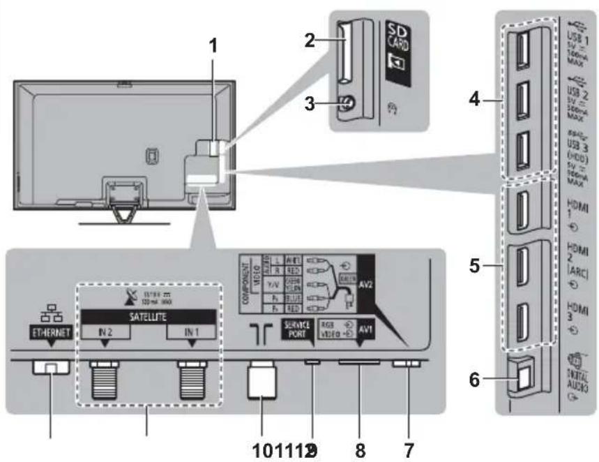 1 2 3 4 5 6 101112 8 7 COMPONENT VIDEO AV2 R R R Y/Y USB H H SER SER SER SER SER SER SER SER SER SER SER SER SER SER SER SER SER SER SER SER SER SER SER SER SER SER SER SER SER SER SER SER SER SER SER SER SER SER SER SER SER SER SER SER SER SER SER SER SER SER SATELLITE IN 2 IN 1 ETHERNET COMPONENT VIDEO AV2 SERVICE PORT RGB AV1