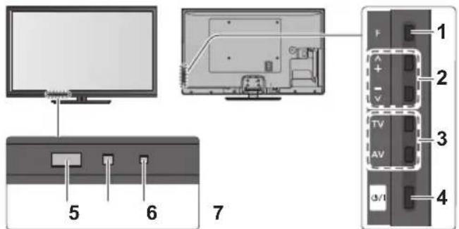 PANASONIC Viera TX-P42ST50Y - C.A.T.S. (Contrast Automatic Tracking System) sensor - 1