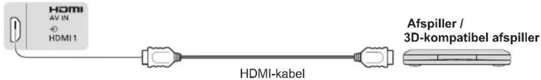 HDMI AV IN HDMI 1 HDMI-kabel Afspiller / 3D-kompatibel afspiller
