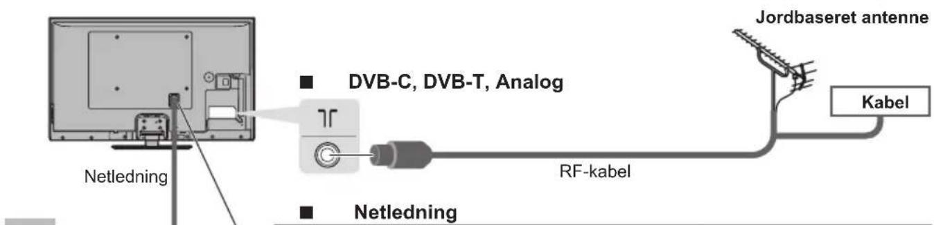 Netledning ■ DVB-C, DVB-T, Analog ■ Netledning RF-kabel Jordbaseret antenne Kabel