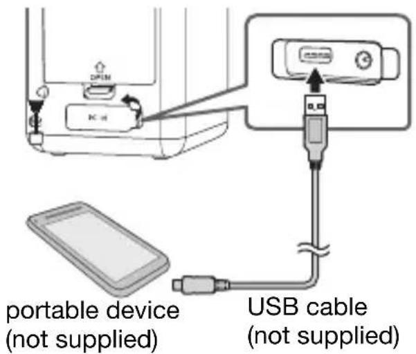 portable device (not supplied) USB cable (not supplied)
