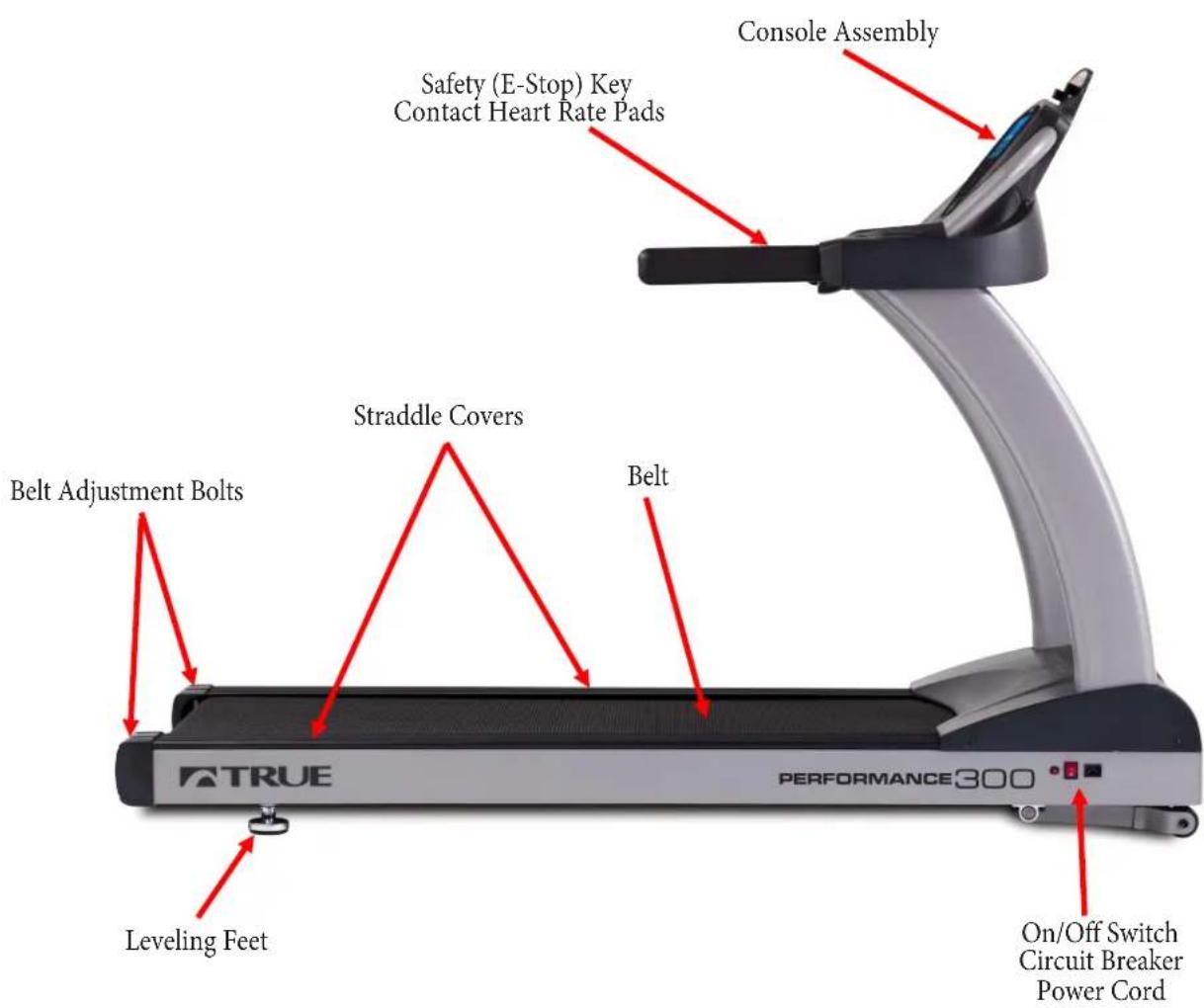 Console Assembly Safety (E-Stop) Key Contact Heart Rate Pads Straddle Covers Belt Adjustment Bolts Belt LEVELING FEET ON/OFF Switch Circuit Breaker Power Cord TREUTR PERFORMANCE300
