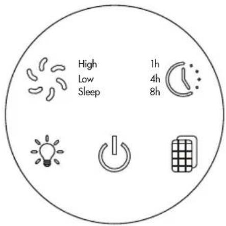 High Low Sleep 1h 4h 8h