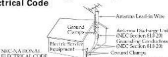 SONY ICF-CD873 - Antenna Grounding According to the National Electrical Code - 1