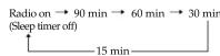 SONY ICF-CD873 - Setting the Sleep Timer - 1