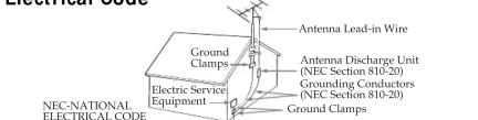 NFC-NATIONAL ELECTRICAL CODE Ground Clamps Electrical Service Equipment Antenna Lead-in Wire Antenna Discharge Unit (NEC Section 810-20) Grounding Conductors (NEC Section 810-20) Ground Clamps
