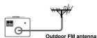 SONY XDR-S3HD - To connect the FM antenna - 2