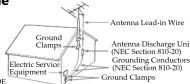 SONY XDR-S3HD - ANTENNAS - 1