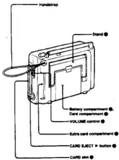 Handstrap Stand Battery compartment ①. Card compartment ② VOLUME control ③ Extra card compartment ④ CARD EJECT ▶ button ⑤ CARD slot ⑥