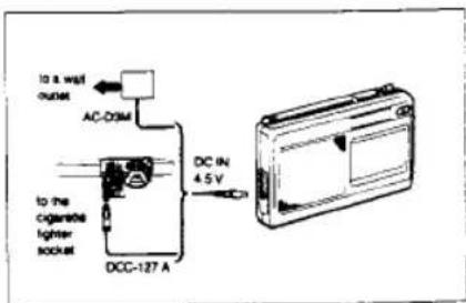 to a wall outlet AC-DSM to the cigarette lighter socket DCC-127 A DC IN 4.5 V