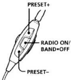 PRESET+ RADIO ON/ BAND-OFF PRESET-