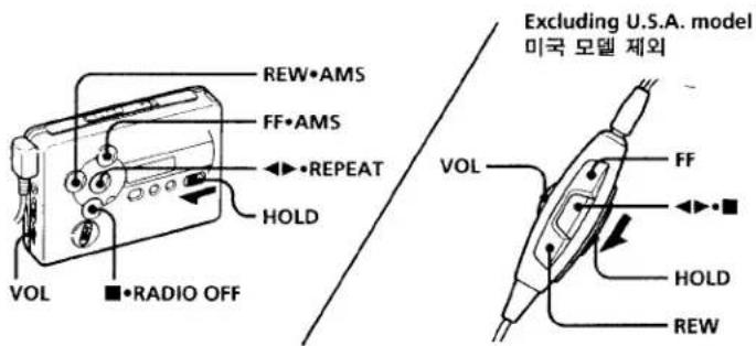 REW•AMS FF•AMS REPEAT HOLD VOL ■•RADIO OFF VOL Excluding U.S.A. model 미국 모델 제외 FF HOLD REW