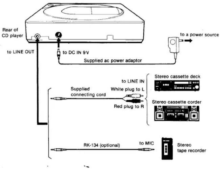 SONY Discman D-7S - Notes on connections - 1
