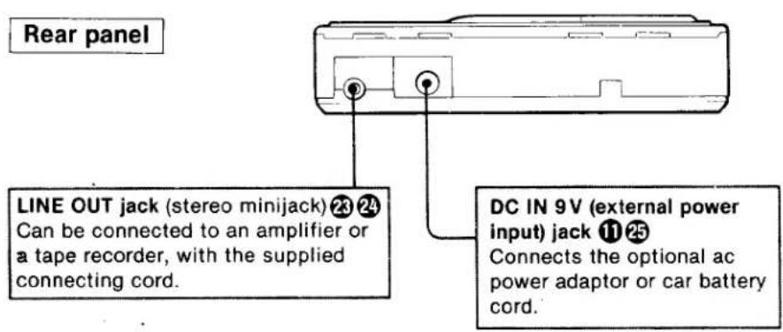 SONY Discman D-7S - LOCATION AND FUNCTION OF CONTROLS - 2