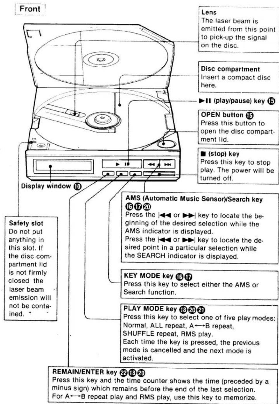 SONY Discman D-7S - LOCATION AND FUNCTION OF CONTROLS - 3