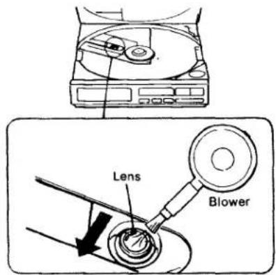 SONY Discman D-7S - To remove dust - 1