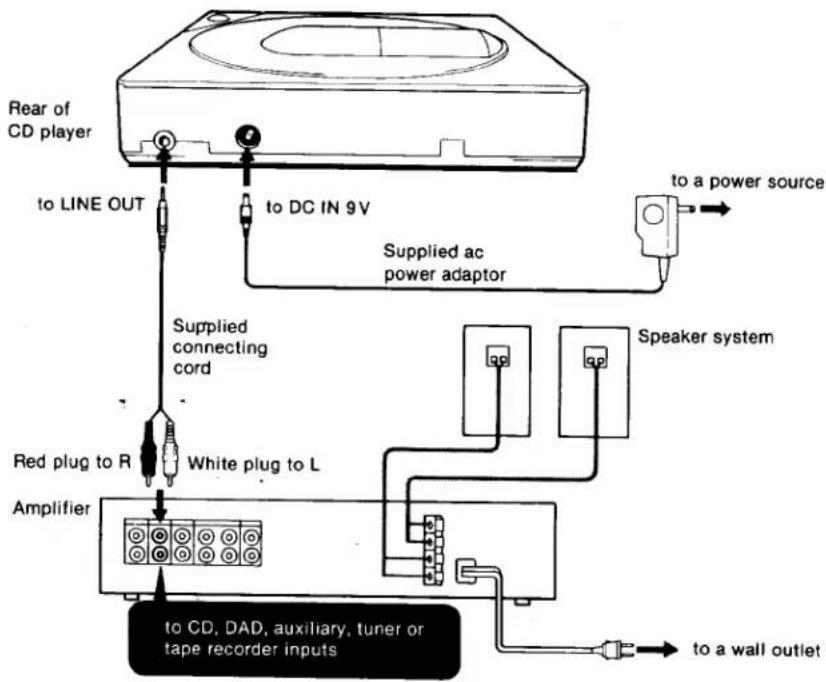 SONY Discman D-7S - An important point to remember - 1